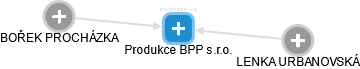 Produkce BPP s.r.o. - obrázek vizuálního zobrazení vztahů obchodního rejstříku