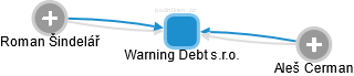 Warning Debt s.r.o. - obrázek vizuálního zobrazení vztahů obchodního rejstříku