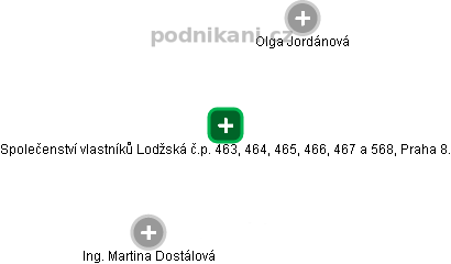 Společenství vlastníků Lodžská č.p. 463, 464, 465, 466, 467 a 568, Praha 8. - obrázek vizuálního zobrazení vztahů obchodního rejstříku