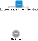 Lupros trade s.r.o. 
