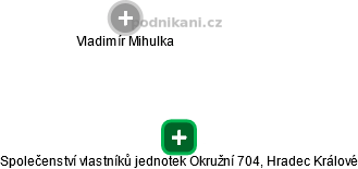 Společenství vlastníků jednotek Okružní 704, Hradec Králové - obrázek vizuálního zobrazení vztahů obchodního rejstříku
