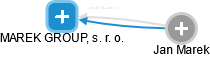 MAREK GROUP, s. r. o. - obrázek vizuálního zobrazení vztahů obchodního rejstříku