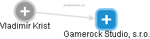 Gamerock Studio, s.r.o. - obrázek vizuálního zobrazení vztahů obchodního rejstříku
