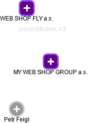 MY WEB SHOP GROUP a.s. - obrázek vizuálního zobrazení vztahů obchodního rejstříku