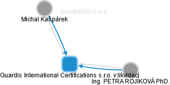 Guardis International Certifications s.r.o. v likvidaci - obrázek vizuálního zobrazení vztahů obchodního rejstříku