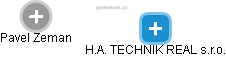 H.A. TECHNIK REAL s.r.o. - obrázek vizuálního zobrazení vztahů obchodního rejstříku
