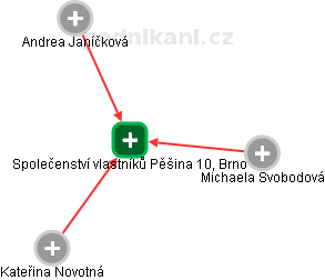 Společenství vlastníků Pěšina 10, Brno - obrázek vizuálního zobrazení vztahů obchodního rejstříku
