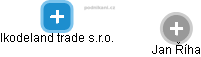 Ikodeland trade s.r.o. - obrázek vizuálního zobrazení vztahů obchodního rejstříku