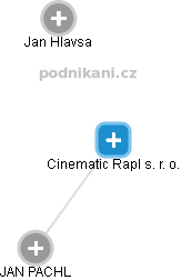 Cinematic Rapl s. r. o. - obrázek vizuálního zobrazení vztahů obchodního rejstříku