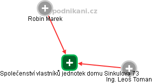 Společenství vlastníků jednotek domu Sinkulova 73 - obrázek vizuálního zobrazení vztahů obchodního rejstříku