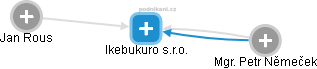 Ikebukuro s.r.o. - obrázek vizuálního zobrazení vztahů obchodního rejstříku