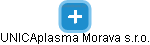 UNICAplasma Morava s.r.o. - obrázek vizuálního zobrazení vztahů obchodního rejstříku