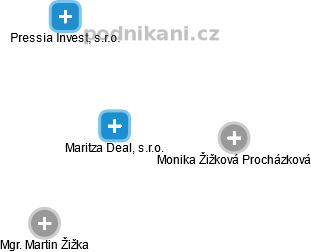 Maritza Deal, s.r.o. - obrázek vizuálního zobrazení vztahů obchodního rejstříku