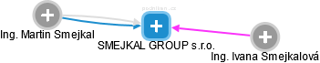 SMEJKAL GROUP s.r.o. - obrázek vizuálního zobrazení vztahů obchodního rejstříku