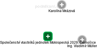 Společenství vlastníků jednotek Mokropeská 2029, Černošice - obrázek vizuálního zobrazení vztahů obchodního rejstříku