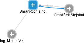 Smart-Con s.r.o. - obrázek vizuálního zobrazení vztahů obchodního rejstříku