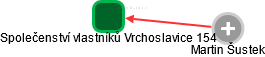 Společenství vlastníků Vrchoslavice 154 - obrázek vizuálního zobrazení vztahů obchodního rejstříku