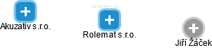 Rolemat s.r.o. - obrázek vizuálního zobrazení vztahů obchodního rejstříku