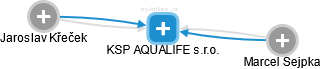 KSP AQUALIFE s.r.o. - obrázek vizuálního zobrazení vztahů obchodního rejstříku