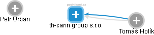 th-cann group s.r.o. - obrázek vizuálního zobrazení vztahů obchodního rejstříku