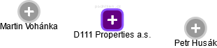 D111 Properties a.s. - obrázek vizuálního zobrazení vztahů obchodního rejstříku