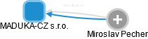 MADUKA-CZ s.r.o. - obrázek vizuálního zobrazení vztahů obchodního rejstříku