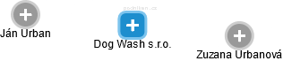 Dog Wash s.r.o. - obrázek vizuálního zobrazení vztahů obchodního rejstříku