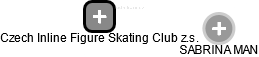 Czech Inline Figure Skating Club z.s. - obrázek vizuálního zobrazení vztahů obchodního rejstříku