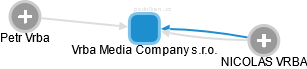 Vrba Media Company s.r.o. - obrázek vizuálního zobrazení vztahů obchodního rejstříku