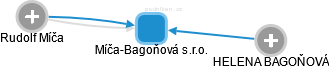 Míča-Bagoňová s.r.o. - obrázek vizuálního zobrazení vztahů obchodního rejstříku