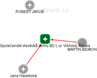 Společenství vlastníků domu BD I, ul. Višňová, Říčany - obrázek vizuálního zobrazení vztahů obchodního rejstříku