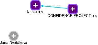 Keolu a.s. - obrázek vizuálního zobrazení vztahů obchodního rejstříku