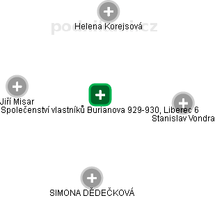 Společenství vlastníků Burianova 929-930, Liberec 6 - obrázek vizuálního zobrazení vztahů obchodního rejstříku