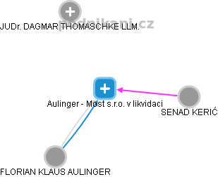 Aulinger - Most s.r.o. v likvidaci - obrázek vizuálního zobrazení vztahů obchodního rejstříku