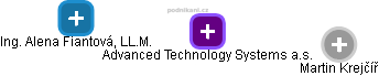 Advanced Technology Systems a.s. - obrázek vizuálního zobrazení vztahů obchodního rejstříku