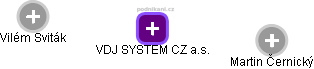 VDJ SYSTEM CZ a.s. - obrázek vizuálního zobrazení vztahů obchodního rejstříku