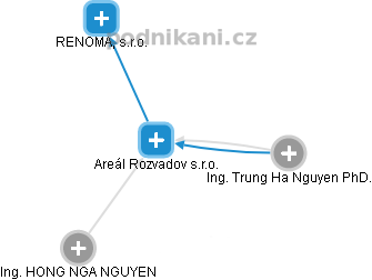 Areál Rozvadov s.r.o. - obrázek vizuálního zobrazení vztahů obchodního rejstříku