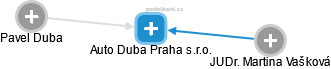 Auto Duba Praha s.r.o. - obrázek vizuálního zobrazení vztahů obchodního rejstříku
