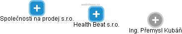 Health Beat s.r.o. - obrázek vizuálního zobrazení vztahů obchodního rejstříku