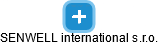 SENWELL international s.r.o. - obrázek vizuálního zobrazení vztahů obchodního rejstříku