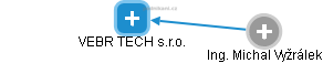 VEBR TECH s.r.o. - obrázek vizuálního zobrazení vztahů obchodního rejstříku