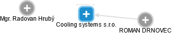 Cooling systems s.r.o. - obrázek vizuálního zobrazení vztahů obchodního rejstříku