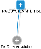 TRAIL SYSTEM MTB s.r.o. - obrázek vizuálního zobrazení vztahů obchodního rejstříku