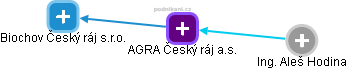 AGRA Český ráj a.s. - obrázek vizuálního zobrazení vztahů obchodního rejstříku