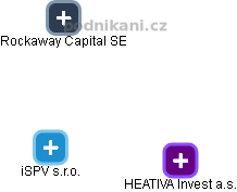 iSPV s.r.o. - obrázek vizuálního zobrazení vztahů obchodního rejstříku