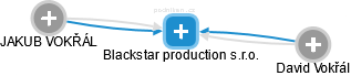 Blackstar production s.r.o. - obrázek vizuálního zobrazení vztahů obchodního rejstříku