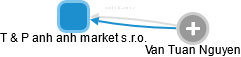 T & P anh anh market s.r.o. - obrázek vizuálního zobrazení vztahů obchodního rejstříku