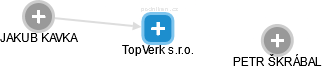 TopVerk s.r.o. - obrázek vizuálního zobrazení vztahů obchodního rejstříku