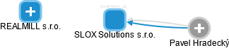 SLOX Solutions s.r.o. - obrázek vizuálního zobrazení vztahů obchodního rejstříku