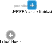 JARIFRA s.r.o. v likvidaci - obrázek vizuálního zobrazení vztahů obchodního rejstříku